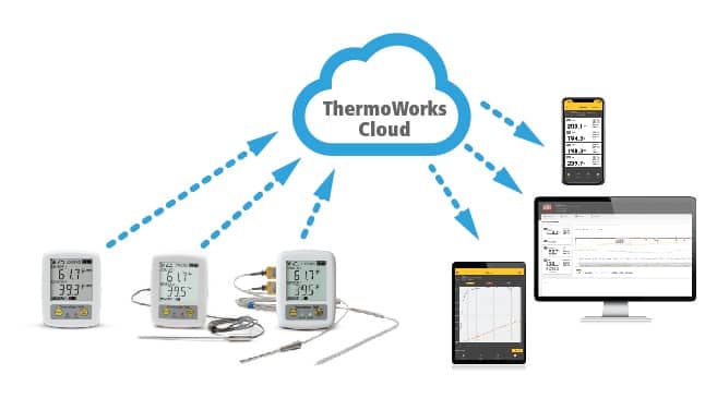 ThermaData-Pharm-thermadata-wifi-vaccine-storage-digital-datalogger-ddl-g01.jpg